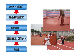 技術人員持證上崗，項目不轉包