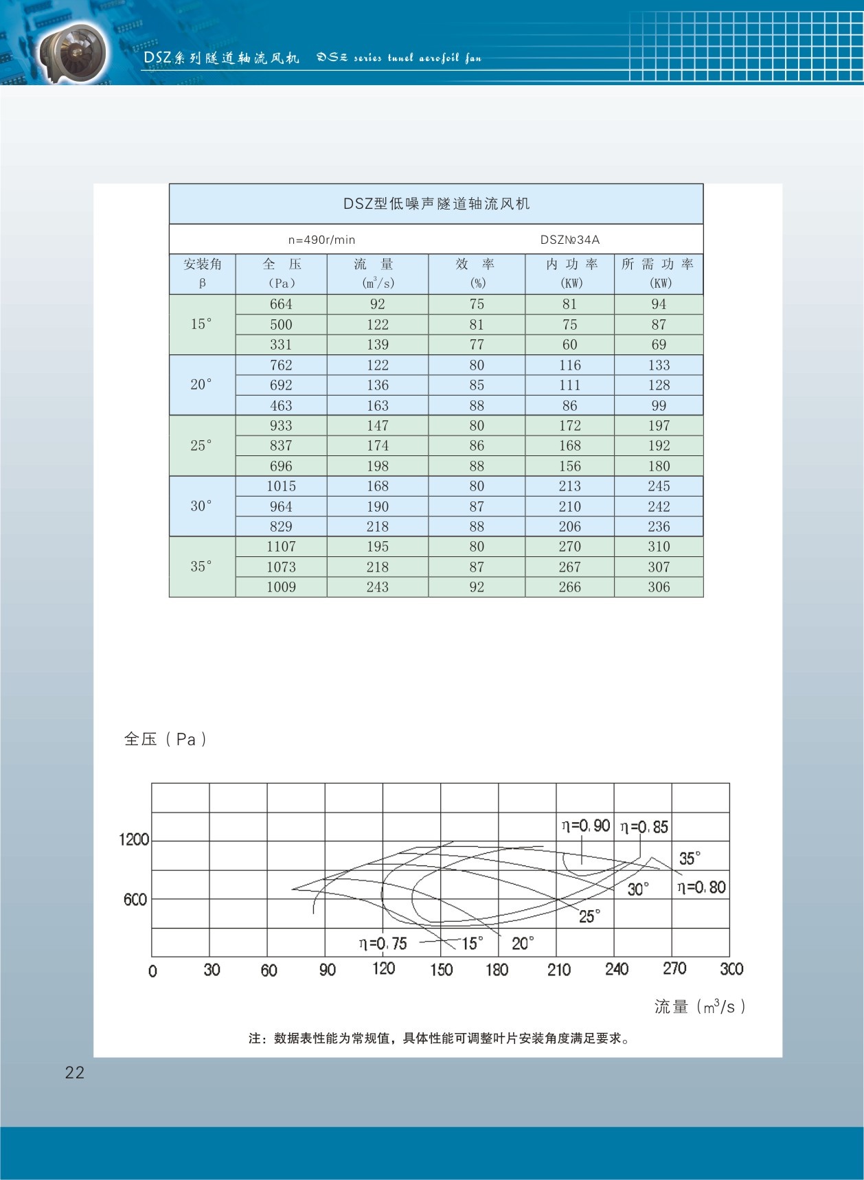 隧道軸流風(fēng)機(jī)