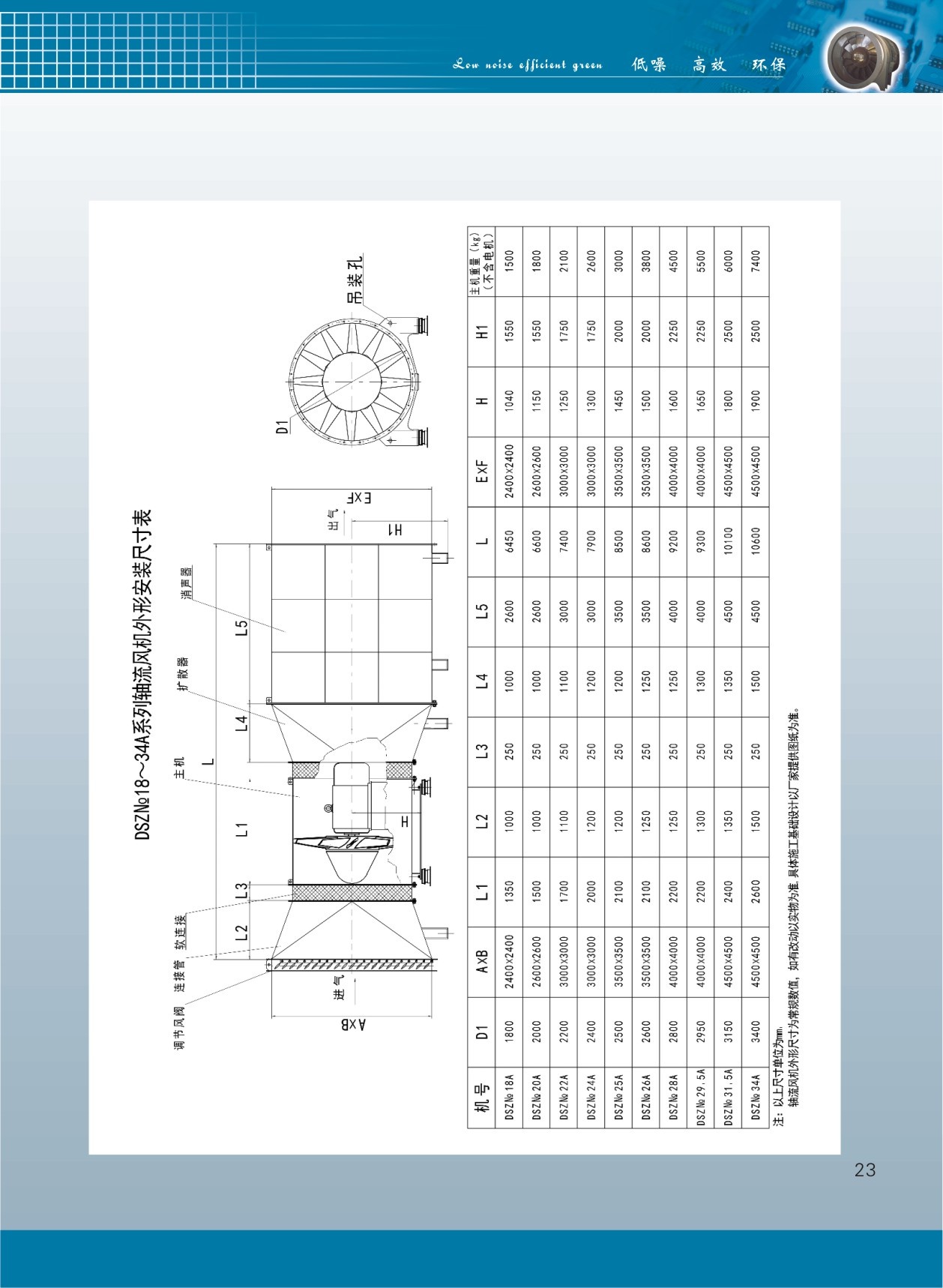 隧道軸流風(fēng)機